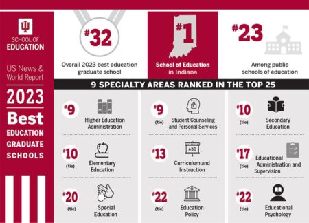 Best universities in the US for education degrees – Times Higher Education