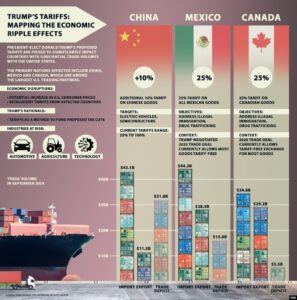 Trump tariff impacts on booze, food, travel no ‘little disturbance’ in NV, experts warn – Nevada Current