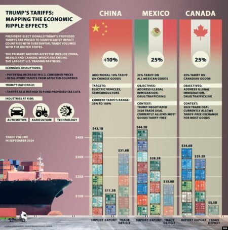 Trump tariff impacts on booze, food, travel no ‘little disturbance’ in NV, experts warn – Nevada Current