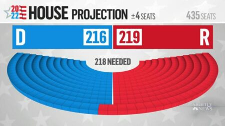 Nevada Democrats keep 3 US House seats as incumbents fend off GOP – AP News