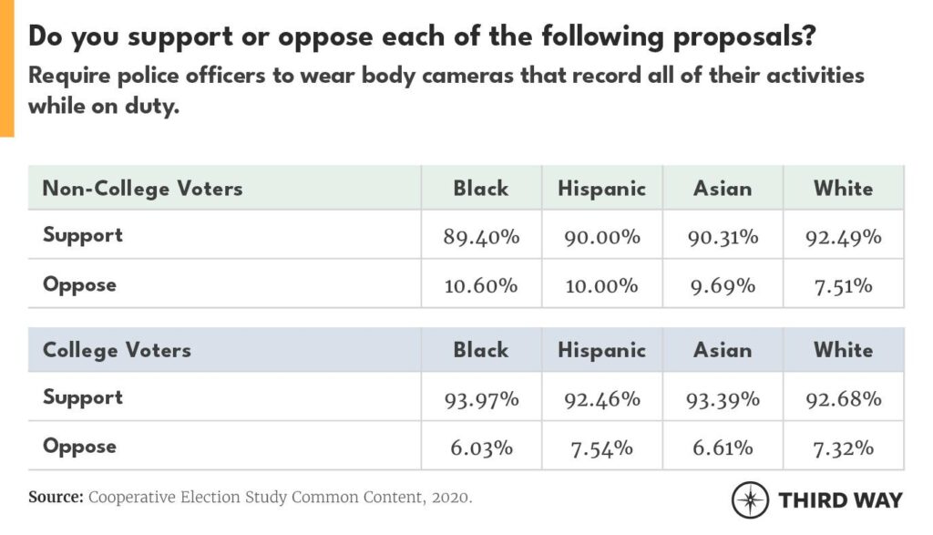 How voters in 4 states handled higher ed proposals – Higher Ed Dive