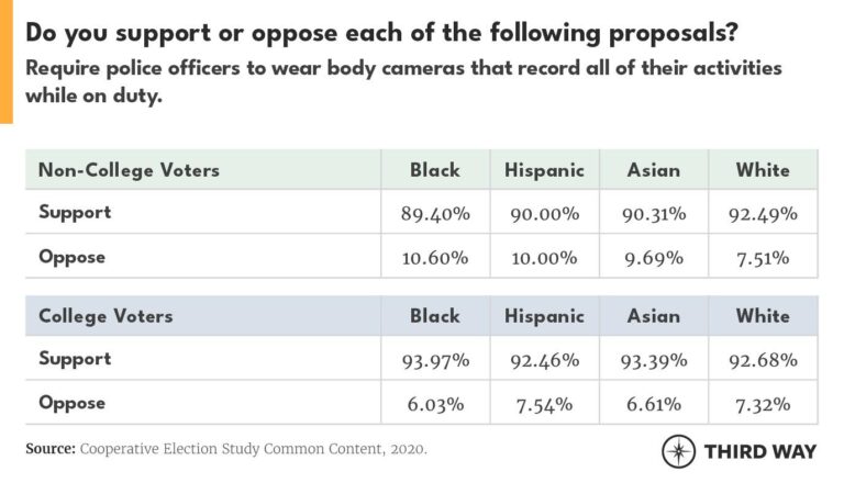 How voters in 4 states handled higher ed proposals – Higher Ed Dive