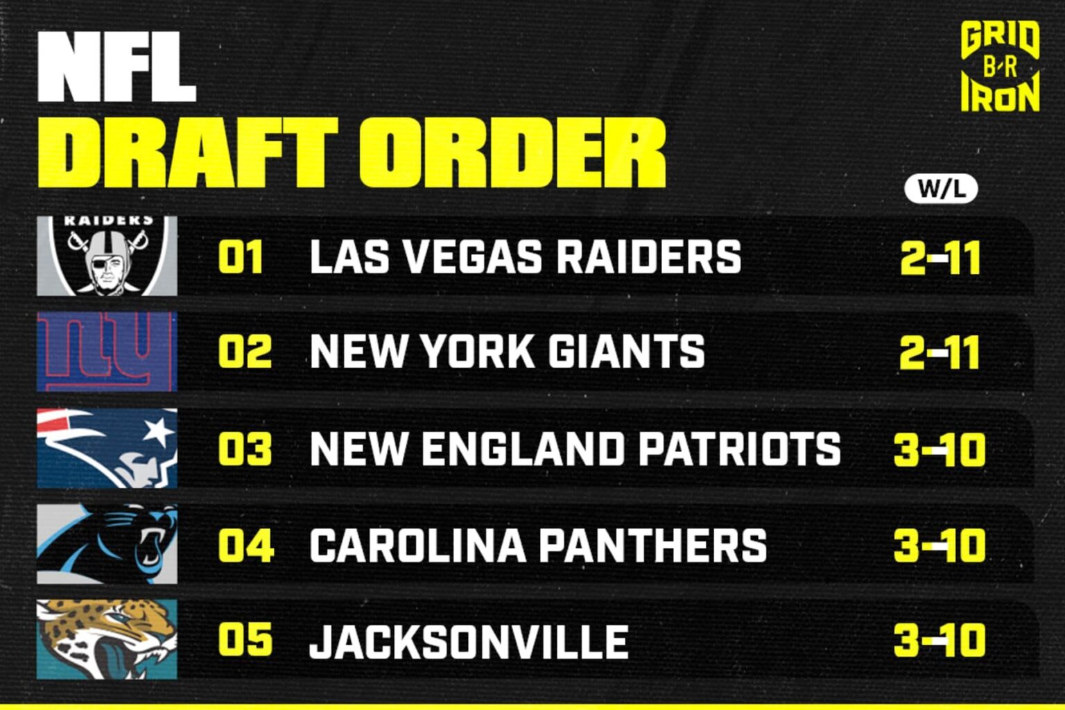 2025 Raiders NFL draft grades: Grades for every Las Vegas selection – USA Today