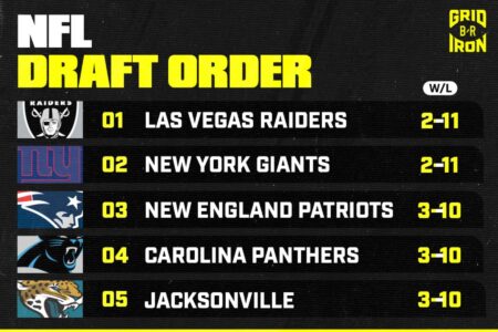 2025 Raiders NFL draft grades: Grades for every Las Vegas selection – USA Today