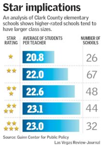 Las Vegas area schools ranked second-worst in nation for quality – Las Vegas Review-Journal