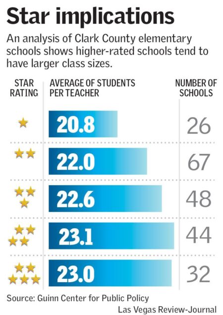 Las Vegas area schools ranked second-worst in nation for quality – Las Vegas Review-Journal