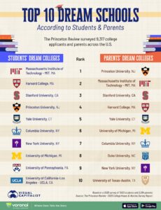 Top Universities in the US 2025 – Times Higher Education