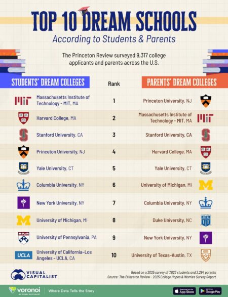 Top Universities in the US 2025 – Times Higher Education