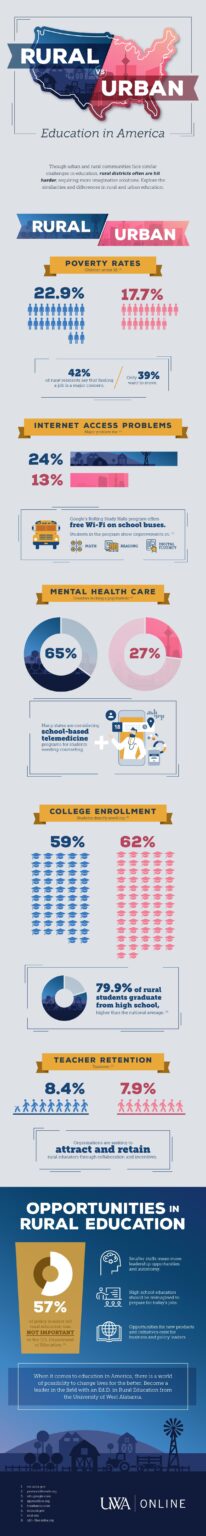 Report Outlines the Distinct Challenges Facing Rural Schools – Education Week