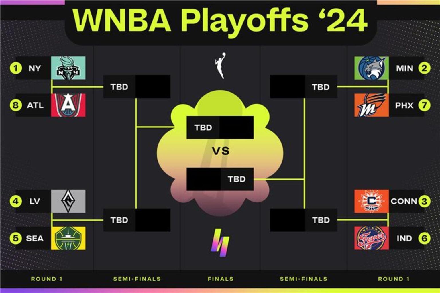 WNBA Playoffs Game 3: How to watch the New York Liberty vs. Las Vegas Aces semi-final tonight – Yahoo Sports