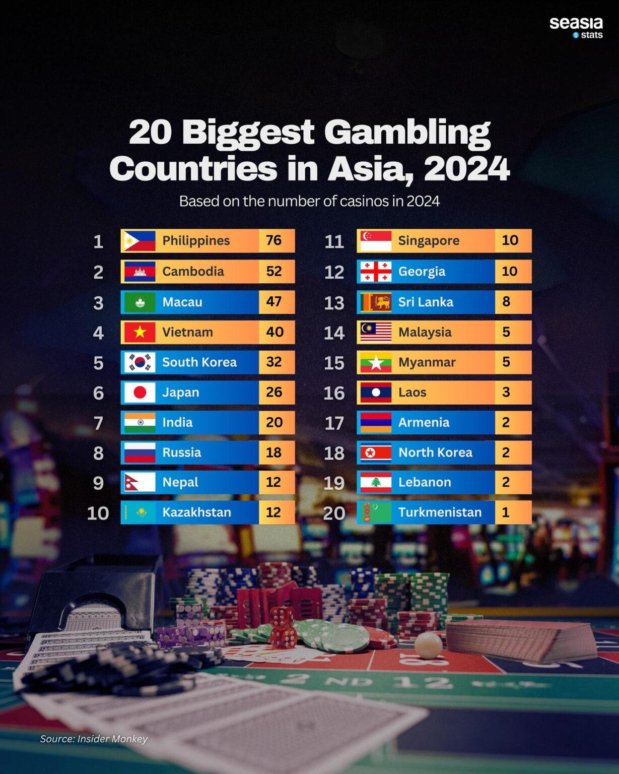 A new study says Las Vegas isn’t the best casino city in America—here’s what beat it – Time Out