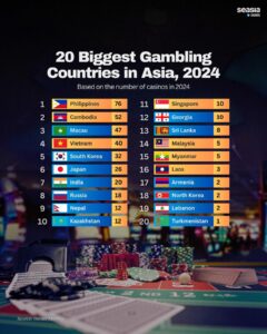 A new study says Las Vegas isn’t the best casino city in America—here’s what beat it – Time Out