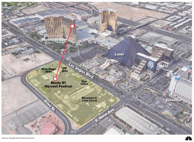 FBI: Mandalay Bay shooter in Las Vegas who killed 58 was angry about how casinos treated him – USA Today