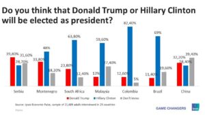 Voters Express Disgust Over U.S. Politics in New Times/CBS Poll (Published 2016) – The New York Times