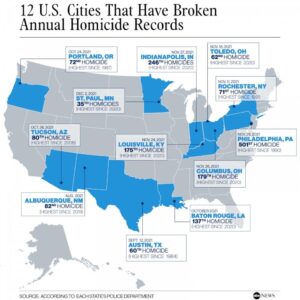 Which cities have the highest and lowest crime rates? – USAFacts