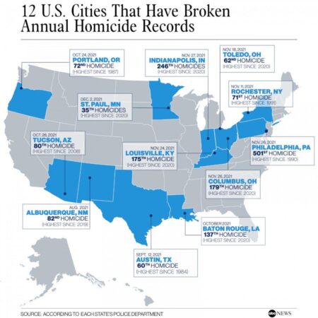 Which cities have the highest and lowest crime rates? – USAFacts