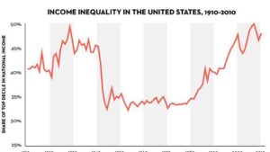 The U.S. Inequality Debate – Council on Foreign Relations