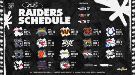 Las Vegas Raiders at Denver Broncos: Predictions, picks and odds for NFL Week 5 game – USA Today