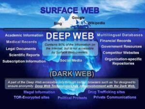 Las Vegas man found guilty of dark web drug crimes, forfeiting over $15 million – ktnv.com