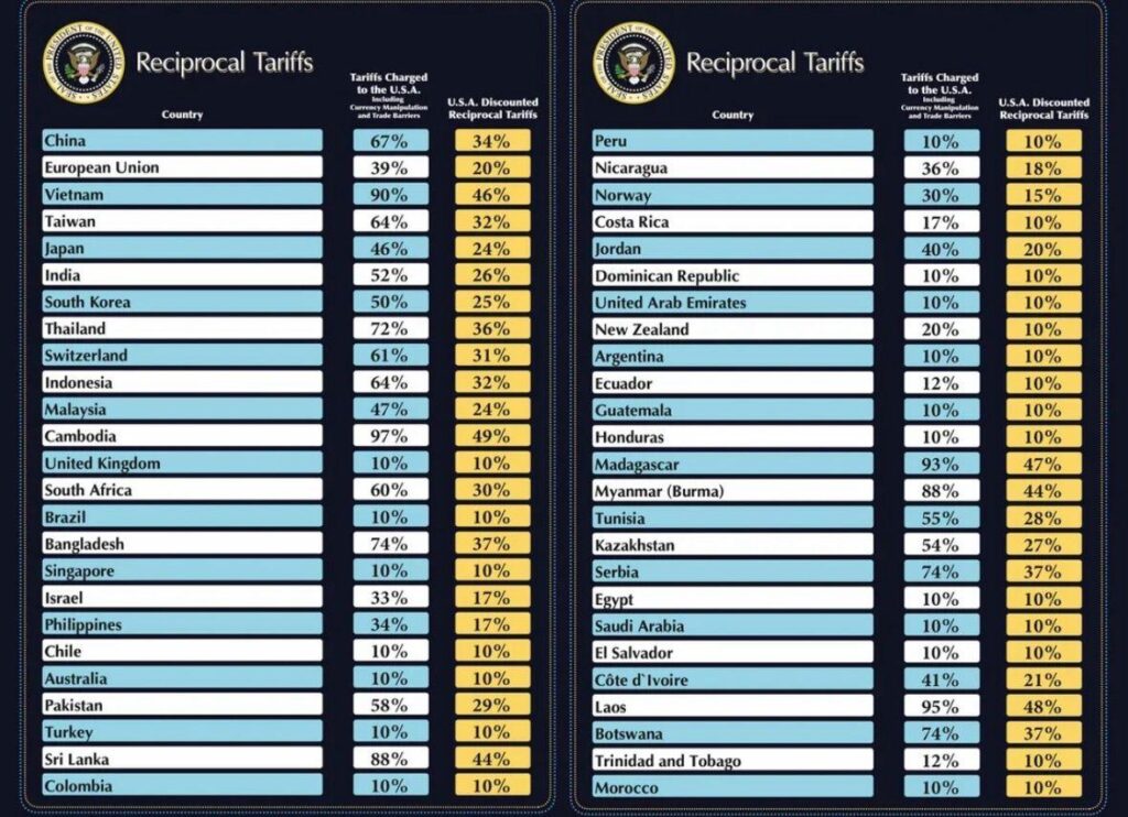 U.S. Tariff Policies Cloud the Future of Home Furnishings at Las Vegas Market Feature: U.S. tariffs policies cast shadow over home furnishings at Las Vegas Market show – Xinhua