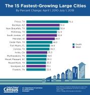 This town in the southwest valley is one of the fastest-growing areas in US – Las Vegas Review-Journal