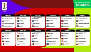 FIFA 2026 World Cup draw set to be held in Las Vegas in December – Al Jazeera