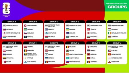 FIFA 2026 World Cup draw set to be held in Las Vegas in December – Al Jazeera