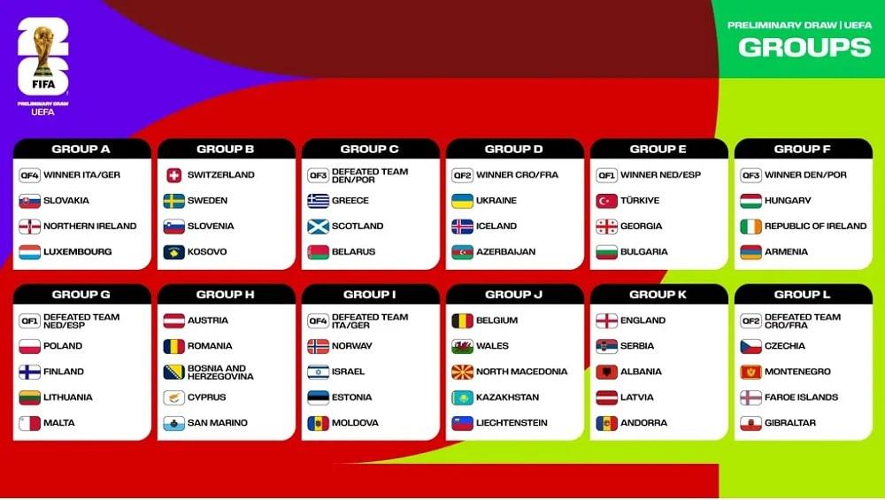 FIFA 2026 World Cup draw set to be held in Las Vegas in December – Al Jazeera