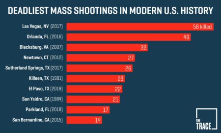 The 30 deadliest mass shootings in modern US history include Monterey Park and Uvalde – Business Insider