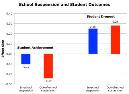 School suspensions can destroy lives. Not all students are able to object. – NBC News