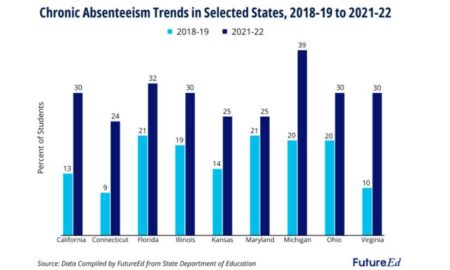 More than 1 in 4 U.S. teachers are chronically absent – BlueRidgeNow.com