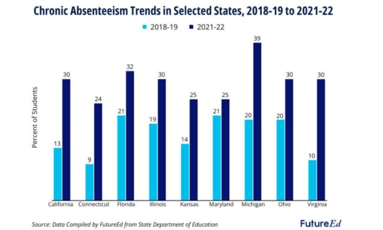 More than 1 in 4 U.S. teachers are chronically absent – BlueRidgeNow.com