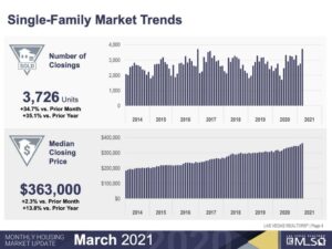 Las Vegas, US housing markets end 2021 hot amid pandemic – Las Vegas Review-Journal