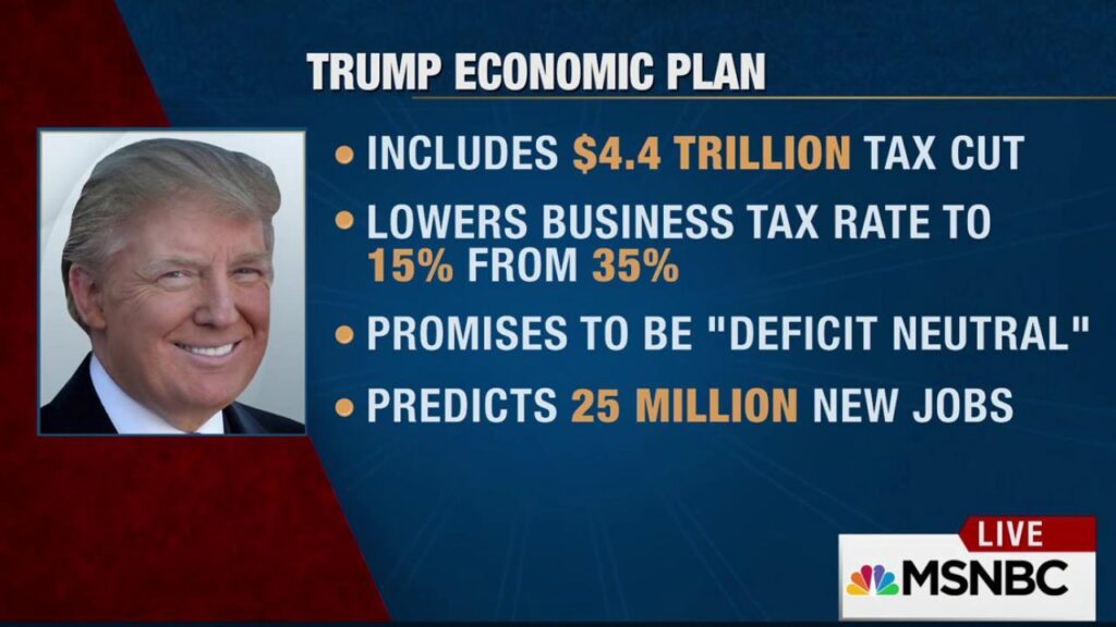 Trump Champions Economic Policy at Rally Amid Senate Cabinet Confirmations Trump touts economic policy at rally as Senate works to confirm cabinet – BBC