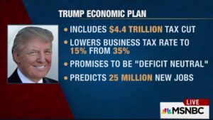 Trump touts economic policy at rally as Senate works to confirm cabinet – BBC