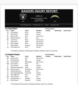 What Raiders’ First Injury Report Means For Week 1 – Sports Illustrated