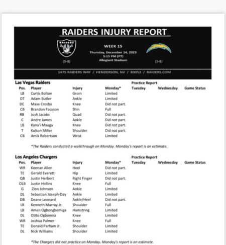 What Raiders’ First Injury Report Means For Week 1 – Sports Illustrated