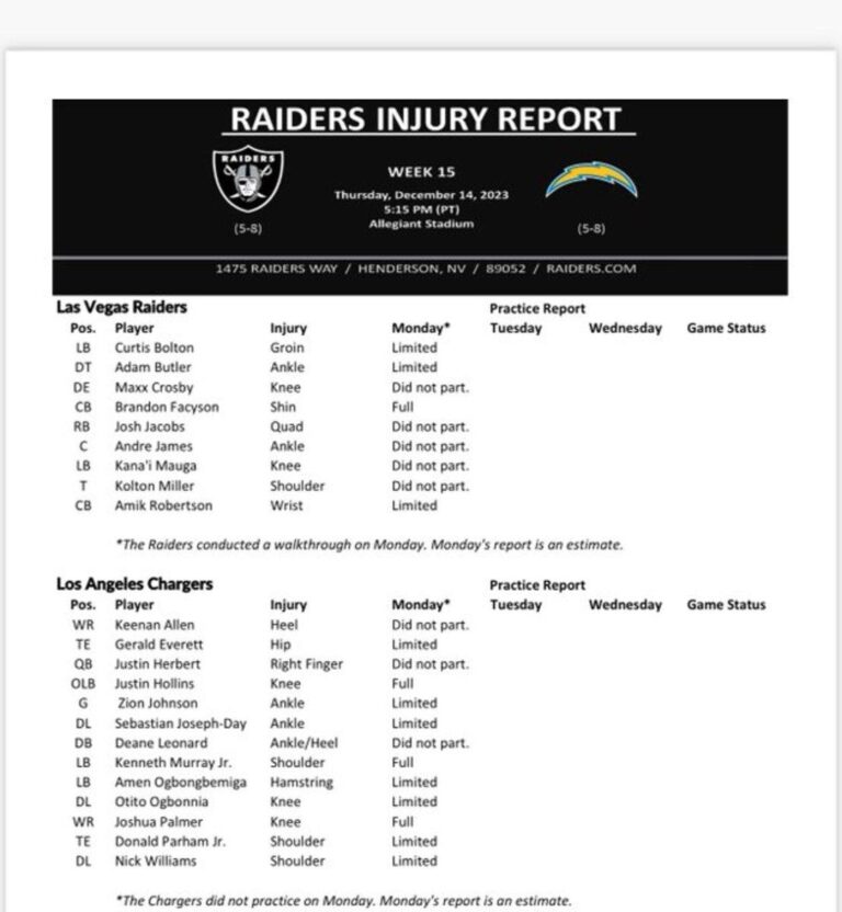 What Raiders’ First Injury Report Means For Week 1 – Sports Illustrated