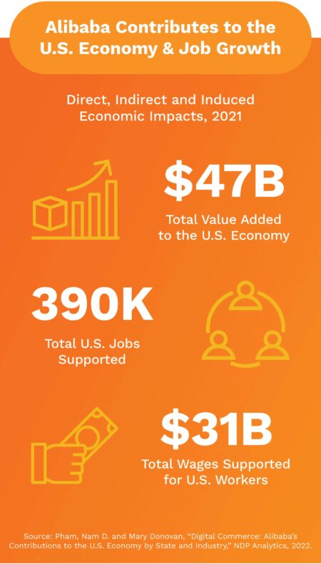 Alibaba.com’s U.S. expansion hinges on wooing mom-and-pop shops – Rest of World