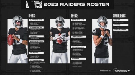 How Raiders Can Address Dire Depth Issues – Sports Illustrated