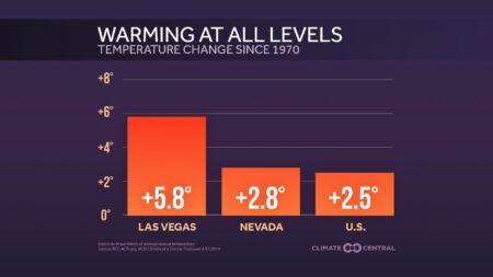 The hellish future of Las Vegas in the climate crisis: ‘A place where we never go outside’ – The Guardian