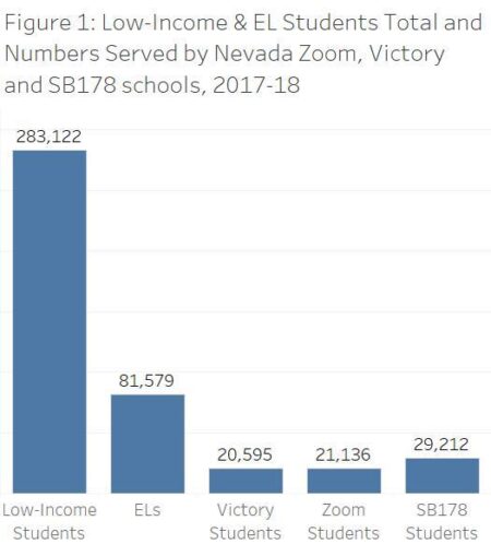 Nevada public schools are most poorly funded in U.S., study finds – KLAS 8 News Now