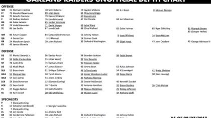 Raiders Reshuffle Depth Chart Following Kolton Miller Injury – Sports Illustrated
