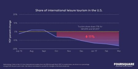 International tourism drop may persist beyond summer, experts say – Las Vegas Review-Journal