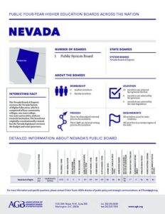 A constitutional amendment to change higher education governance in Nevada – Brookings