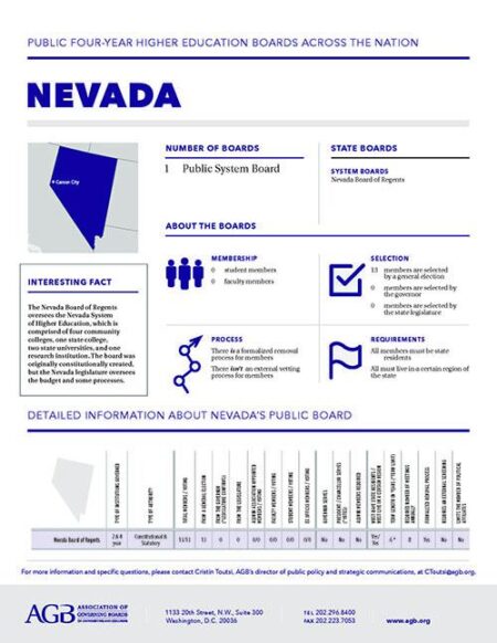 A constitutional amendment to change higher education governance in Nevada – Brookings