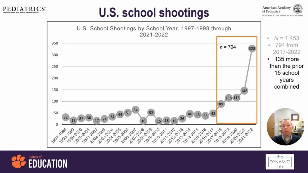 A History of Missed Opportunities to Tackle U.S. Gun Violence A Timeline of Failed Attempts to Address U.S. Gun Violence (Published 2022) – The New York Times