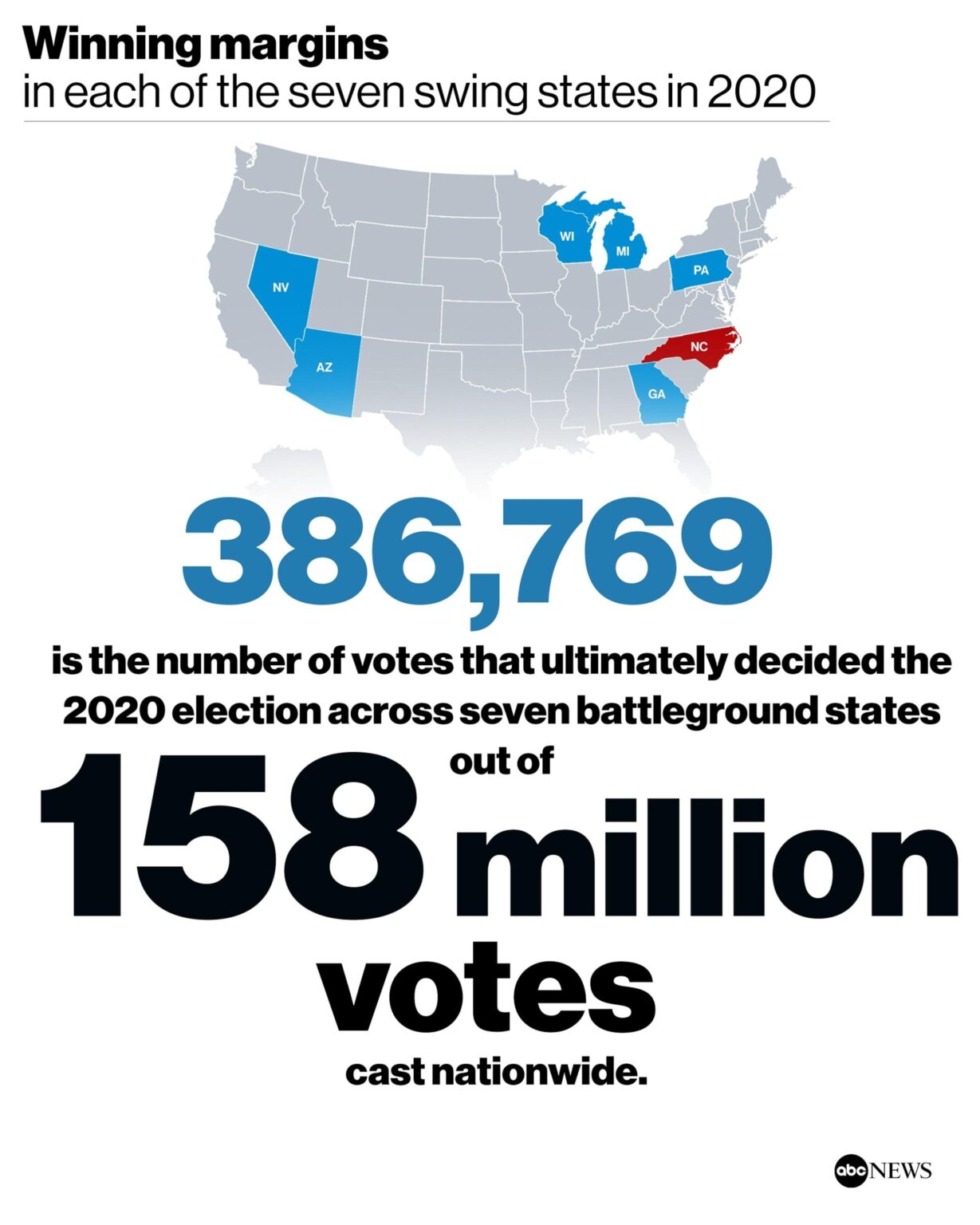 Why Nevada Could Be the Deciding Factor in the 2024 Presidential Election The 2024 Swing States: Why Nevada Could Sway the Presidential Election – U.S. News & World Report
