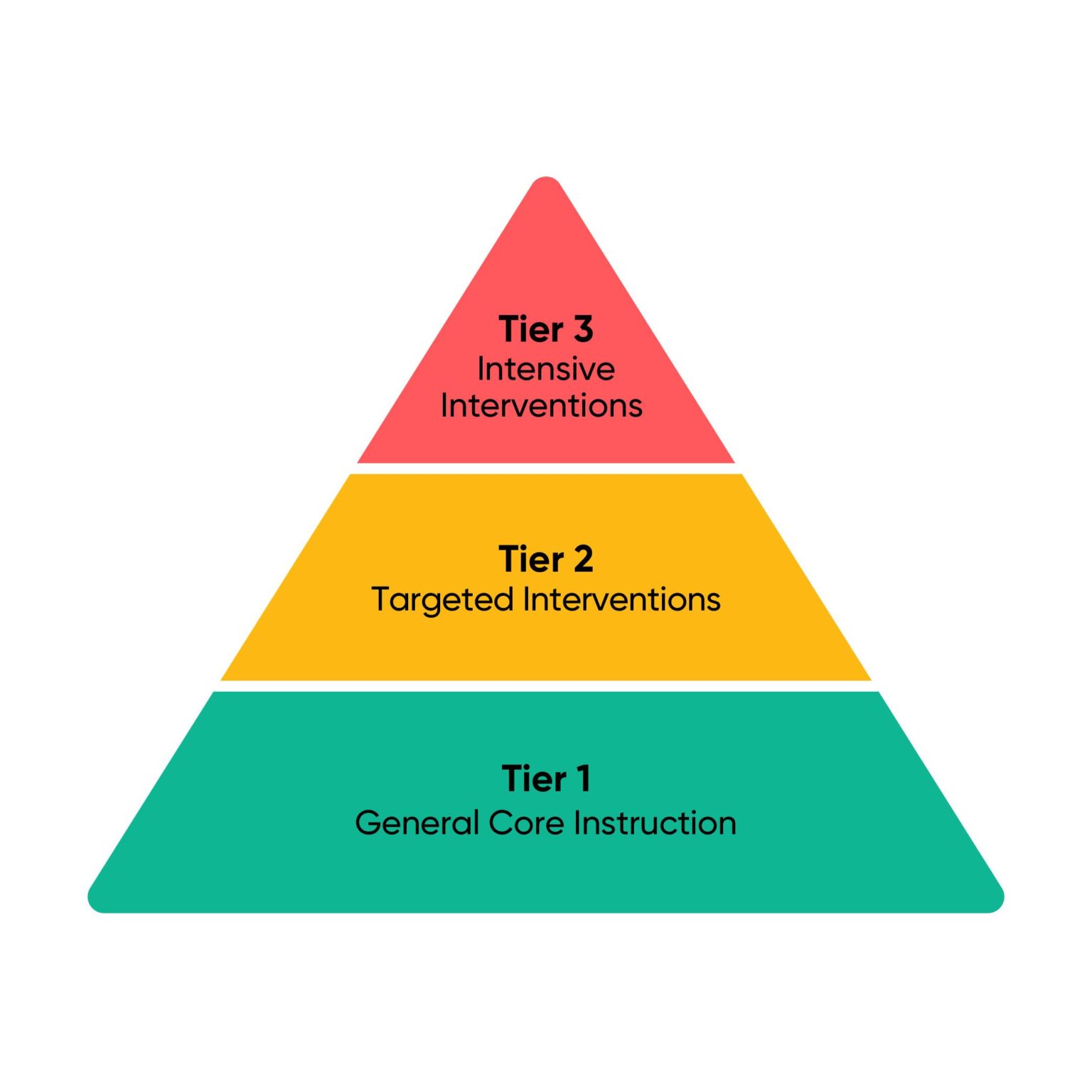 Transforming Learning: Innovative Approaches to Intervention Education InterventiÂon education – PressReader