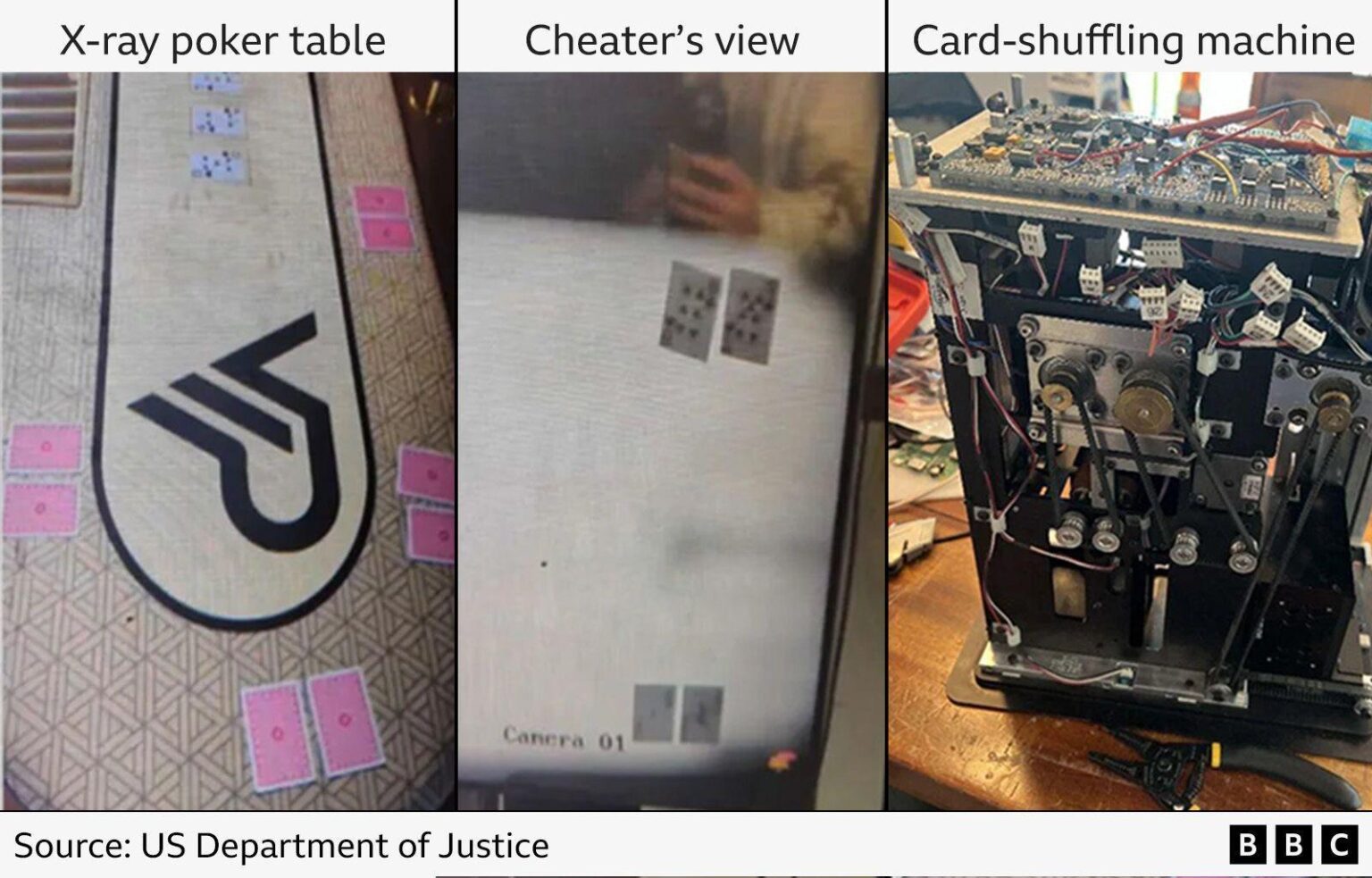 Mind-boggling’ Poker Fraud Involving X-Ray Tables, High-Tech Glasses, and NBA Players Uncovered ‘Mind-boggling’ poker fraud used X-ray tables, high-tech glasses and NBA players – BBC